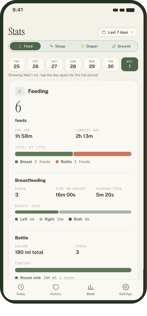 History and stats screen.